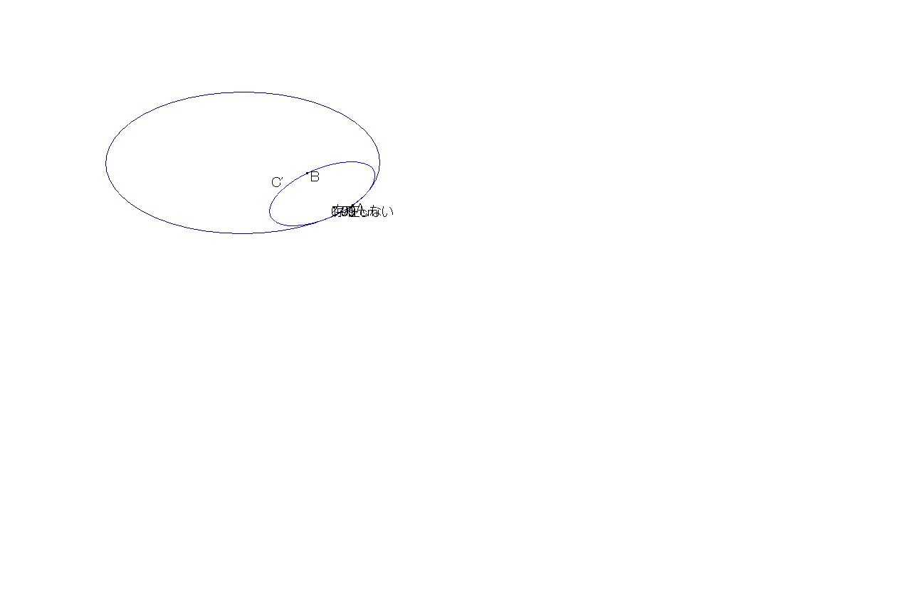 horicircle_on_ellipse(by mirror)